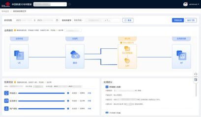 5G專網(wǎng)向自智網(wǎng)絡(luò)升級 中國聯(lián)通打造“5G工廠智能運維標桿”的數(shù)據(jù)處理服務