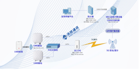 產(chǎn)業(yè)新標桿！國內(nèi)首個“5G+UWB”智慧電廠人員安全系統(tǒng)在泰州電廠成功落地