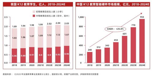 教育智能硬件走向高附加值時代 數(shù)據(jù)、服務與內(nèi)容的深度融合