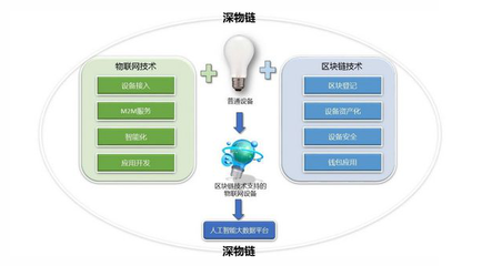 物聯網數據處理服務 智能化實現的核心引擎