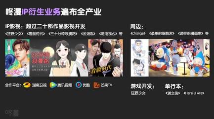 咚漫攜手海外動(dòng)漫內(nèi)容聯(lián)盟，助力國漫創(chuàng)作者海外掘金，年收入突破百萬